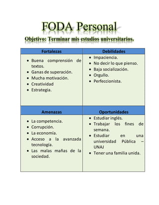 Fortalezas Debilidades
 Buena comprensión de
textos.
 Ganas de superación.
 Mucha motivación.
 Creatividad
 Estrategia.
 Impaciencia.
 No decir lo que pienso.
 Baja socialización.
 Orgullo.
 Perfeccionista.
Amenazas Oportunidades
 La competencia.
 Corrupción.
 La economía.
 Acceso a la avanzada
tecnología.
 Las malas mañas de la
sociedad.
 Estudiar inglés.
 Trabajar los fines de
semana.
 Estudiar en una
universidad Pública –
UNAJ
 Tener una familia unida.
 