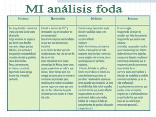 Fortalezas Oportunidades Debilidades Amenazas
Soy muy decidido cuando me
trazo una meta lucho hasta
alcanzarlo.
tengo iniciativa no espero a
que los de mas decidan.
me siento alegre porque
estudio y me auto educo
me gusta la responsabilidad
,respeto educado y gusta las
cosas bien hechas
Tenaz, perseverante,
luchadora, constante,
deportista, buena amiga
,buena hija, tranquila,
centrada.
Estudio la carrera de ???? y
terminando voy ah convalidar en
una universidad
Una de mis mejores oportunidades
es que soy una persona con
iniciativa
en mi centro de labor aprendí
muchas cosas y hoy me sirven día
día en mi vida
estar estudiando en la mejor
universidad de México, tener unos
papas apoyándome en todo lo que
decido, tener tiempo para mis
amigos así como para mí misma en
cuestiones espirituales pero
también para realizar actividades
que me hagan una mejor persona
día con día, rodearme de gente
increíble que me ayudan a crecer
día a día.
Como soy muy hiperactivo suelo
decidir rápido las cosas y me
aventuro
soy desconfiado
inseguro
dudar de mi misma, estresarme
mucho, preocuparme de más,
enojarme muy fácil por tonterías,
nunca aceptar mis errores, creer
que tengo que ser perfecta,
explosiva.
El temor de hablar en público
(cómo te percibes a ti mismo, así
como la manera que otros te
perciben, recabando la opinión de
otros cuando sea necesario. La lista
de debilidades debe incluir aquellas
características que pueden afectar
negativamente tu carrera
profesional, tales como malos
hábitos de trabajo o la falta de
conocimientos de gestión, educación
o experiencia. )
El ser renegón
tengo miedo ah dejar de
estudiar por falta de economía
tengo miedo que pasara más
adelante
amistades que pueden resultar
que están conmigo por interés,
dudar de mi carrera, dejar las
cosas para después, no planear
con tiempo situaciones que lo
requieren como lo son eventos
importantes de mi
carrera como intercambios o
elección de modalidad y también
eventos importantes ya en mi
vida profesional .
( acontecimientos externos que
pueden tener un impacto
negativo en ti profesionalmente,
en particular los que están
fuera de tu control.)ejm.
recorte de personal....
 