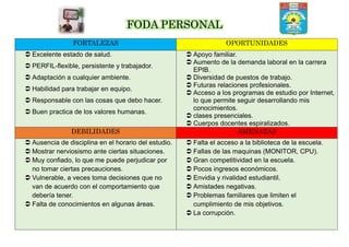 FODA PERSONAL
FORTALEZAS OPORTUNIDADES
Excelente estado de salud.
PERFIL-flexible, persistente y trabajador.
Adaptación a cualquier ambiente.
Habilidad para trabajar en equipo.
Responsable con las cosas que debo hacer.
Buen practica de los valores humanas.
Apoyo familiar.
Aumento de la demanda laboral en la carrera
EPIB.
Diversidad de puestos de trabajo.
Futuras relaciones profesionales.
Acceso a los programas de estudio por Internet,
lo que permite seguir desarrollando mis
conocimientos.
clases presenciales.
Cuerpos docentes espiralizados.
DEBILIDADES AMENAZAS
Ausencia de disciplina en el horario del estudio.
Mostrar nerviosismo ante ciertas situaciones.
Muy confiado, lo que me puede perjudicar por
no tomar ciertas precauciones.
Vulnerable, a veces toma decisiones que no
van de acuerdo con el comportamiento que
debería tener.
Falta de conocimientos en algunas áreas.
Falta el acceso a la biblioteca de la escuela.
Fallas de las maquinas (MONITOR, CPU).
Gran competitividad en la escuela.
Pocos ingresos económicos.
Envidia y rivalidad estudiantil.
Amistades negativas.
Problemas familiares que limiten el
cumplimiento de mis objetivos.
La corrupción.