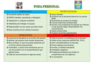 FODA PERSONAL
FORTALEZAS OPORTUNIDADES
 Excelente estado de salud.
 PERFIL-flexible, persistente y trabajador.
 Adaptación a cualquier ambiente.
 Habilidad para trabajar en equipo.
 Responsable con las cosas que debo hacer.
 Buen practica de los valores humanas.
 Apoyo familiar.
 Aumento de la demanda laboral en la carrera
EPIB.
 Diversidad de puestos de trabajo.
 Futuras relaciones profesionales.
 Acceso a los programas de estudio por Internet,
lo que permite seguir desarrollando mis
conocimientos.
 clases presenciales.
 Cuerpos docentes espiralizados.
DEBILIDADES AMENAZAS
 Ausencia de disciplina en el horario del estudio.
 Mostrar nerviosismo ante ciertas situaciones.
 Muy confiado, lo que me puede perjudicar por
no tomar ciertas precauciones.
 Vulnerable, a veces toma decisiones que no
van de acuerdo con el comportamiento que
debería tener.
 Falta de conocimientos en algunas áreas.
 Falta el acceso a la biblioteca de la escuela.
 Fallas de las maquinas (MONITOR, CPU).
 Gran competitividad en la escuela.
 Pocos ingresos económicos.
 Envidia y rivalidad estudiantil.
 Amistades negativas.
 Problemas familiares que limiten el
cumplimiento de mis objetivos.
 La corrupción.
 