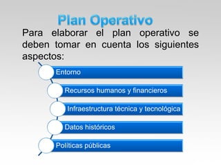 Para elaborar el plan operativo se
deben tomar en cuenta los siguientes
aspectos:
Entorno
Recursos humanos y financieros
Infraestructura técnica y tecnológica
Datos históricos
Políticas públicas
 