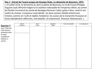 Doc 1 : Extrait de l’avant-propos de Georges Duby, Le dimanche de Bouvines, 1973.
« 27 juillet 1214. Ce dimanche-là, dans la plaine de Bouvines, le roi de France Philippe
Auguste avait affronté malgré lui la coalition redoutable de l'empereur Otton, du comte
de Flandre Ferrand et du comte de Boulogne Renaud; il était, grâce à Dieu, resté le soir
maître du champ. L'empereur avait détalé ; les deux comtes rebelles étaient pris.
Victoire, comme on l'a dit et répété, fondatrice: les assises de la monarchie française en
furent décidément raffermies. Une bataille. Un évènement. Ponctuel. Retentissant. »
Exercice 1:
Avec l’aide des
informations
prélevées dans
le texte,
complète le
tableau ci-
contre.
 