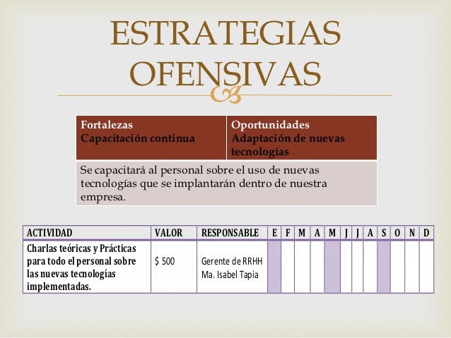 Foda y estrategias