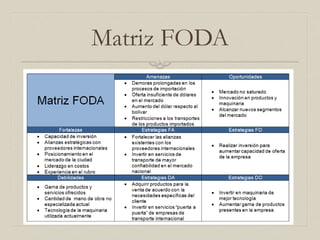 Matriz FODA
 