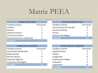 Matriz PEEA
 