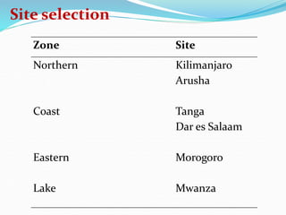 Fodder markets study in Tanzania