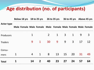 Fodder markets study in Tanzania