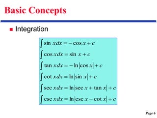 Page 6
Basic Concepts
 Integration
c
x
x
xdx
c
x
x
xdx
c
x
xdx
c
x
xdx
c
x
xdx
c
x
xdx






















cot
csc
ln
csc
tan
sec
ln
sec
sin
ln
cot
cos
ln
tan
sin
cos
cos
sin
 