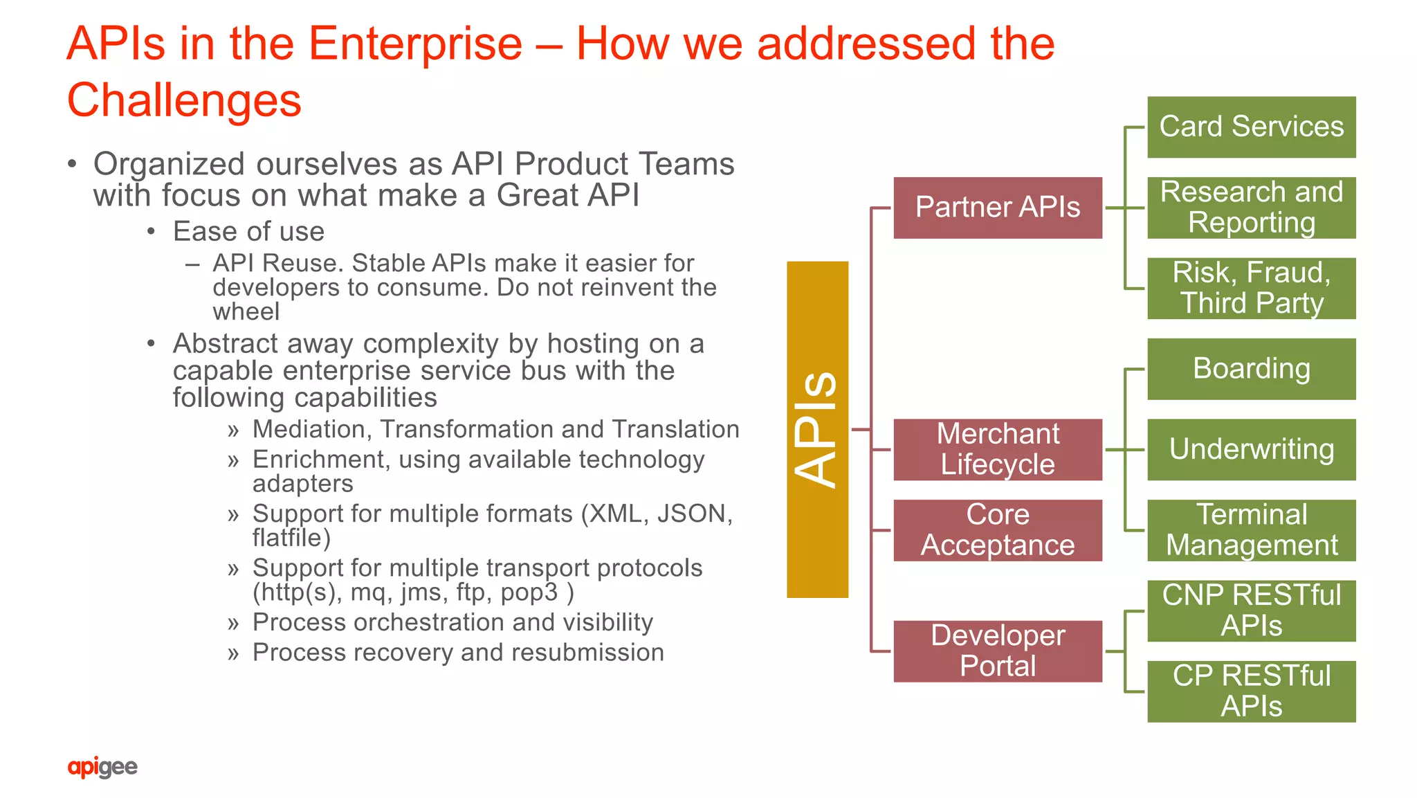 APIs in the Enterprise – How we addressed the
Challenges
• Organized ourselves as API Product Teams
with focus on what make a Great API
• Ease of use
– API Reuse. Stable APIs make it easier for
developers to consume. Do not reinvent the
wheel
• Abstract away complexity by hosting on a
capable enterprise service bus with the
following capabilities
» Mediation, Transformation and Translation
» Enrichment, using available technology
adapters
» Support for multiple formats (XML, JSON,
flatfile)
» Support for multiple transport protocols
(http(s), mq, jms, ftp, pop3 )
» Process orchestration and visibility
» Process recovery and resubmission
APIs
Partner APIs
Card Services
Research and
Reporting
Risk, Fraud,
Third Party
Merchant
Lifecycle
Boarding
Underwriting
Terminal
Management
Core
Acceptance
Developer
Portal
CNP RESTful
APIs
CP RESTful
APIs
 
