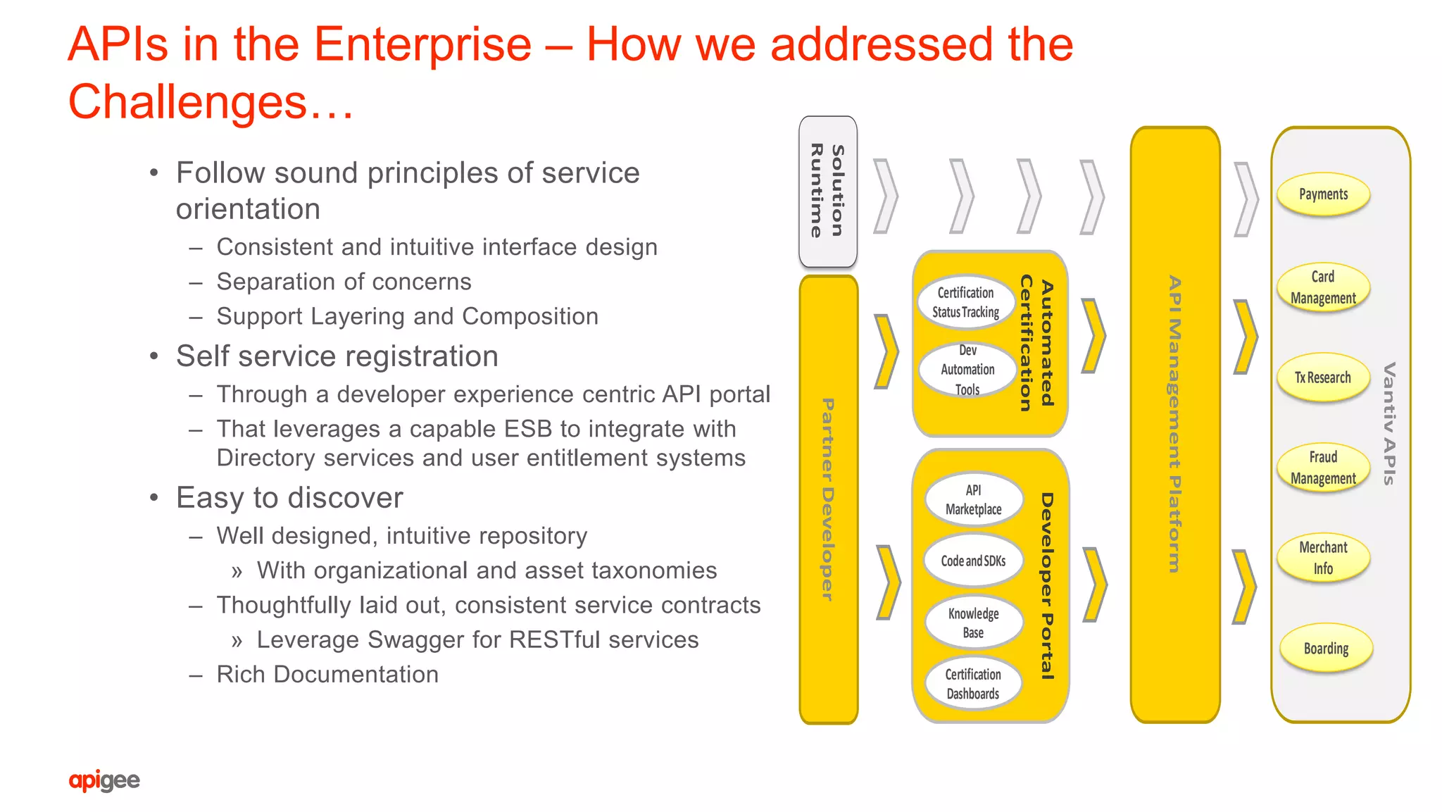 APIs in the Enterprise – How we addressed the
Challenges…
• Follow sound principles of service
orientation
– Consistent and intuitive interface design
– Separation of concerns
– Support Layering and Composition
• Self service registration
– Through a developer experience centric API portal
– That leverages a capable ESB to integrate with
Directory services and user entitlement systems
• Easy to discover
– Well designed, intuitive repository
» With organizational and asset taxonomies
– Thoughtfully laid out, consistent service contracts
» Leverage Swagger for RESTful services
– Rich Documentation
VantivAPIs
APIManagementPlatform
Payments
Card
Management
TxResearch
Fraud
Management
Merchant
Info
Boarding
DeveloperPortal
API
Marketplace
CodeandSDKs
Knowledge
Base
Certification
Dashboards
Solution
Runtime
PartnerDeveloper
Automated
Certification
Certification
StatusTracking
Dev
Automation
Tools
 