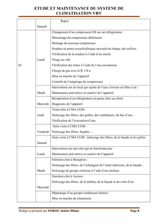 ETUDE ET MAINTENANCE DU SYSTENE DE
CLIMATISATION VRV
Rédigé et présenté par FOKOU Junior Dilane Page 8
Samedi
Repos
02
Lundi
Changement d’un compresseur HS sur un réfrigérateur :
Démontage du compresseur défectueux
Montage du nouveau compresseur
Soudure au poste oxyacétylénique raccords de charge, des orifices
Vérification de la soudure à l’aide d’un miroir
Tirage au vide
Vérification des fuites à l’aide de l’eau savonneuse
Charge de gaz avec le R 134 a
Mise en marche de l’appareil
Contrôle de l’ampérage du compresseur
Mardi
Intervention sur un local qui rejette de l’eau à travers un filtre à air :
Maintenance préventive et curative de l’appareil
Mercredi
Récupération d’un réfrigérateur en panne chez un client
Diagnostic de l’appareil
Jeudi
Visite clim à CMA CGM :
Nettoyage des filtres, des grilles, des ventilateurs, du bac d’eau…
Vérification de l’évacuation d’eau
Vendredi
Suite visite à CMA CGM :
Nettoyage des filtres, façades….
Samedi
Suite visite à CMA CGM : nettoyage des filtres, de la façade et les grilles
Lundi
Intervention sur une clim qui ne fonctionne pas :
Maintenance préventive et curative de l’appareil
Mardi
Entretien clim à Bonapriso :
Nettoyage des filtres, de l’échangeur de l’unité intérieure, de la façade…
Nettoyage du groupe extérieur à l’aide d’un catcheur
Mercredi
Entretien clim à Ascona :
Nettoyage des filtres, de la turbine, de la façade et du volet d’air.
Dépannage d’un groupe condenseur (fuites) :
Mise en marche du climatiseur
 