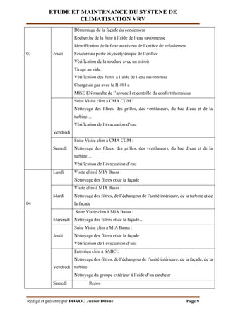 ETUDE ET MAINTENANCE DU SYSTENE DE
CLIMATISATION VRV
Rédigé et présenté par FOKOU Junior Dilane Page 9
03 Jeudi
Démontage de la façade du condenseur
Recherche de la fuite à l’aide de l’eau savonneuse
Identification de la fuite au niveau de l’orifice de refoulement
Soudure au poste oxyacétylénique de l’orifice
Vérification de la soudure avec un miroir
Tirage au vide
Vérification des fuites à l’aide de l’eau savonneuse
Charge de gaz avec le R 404 a
MISE EN marche de l’appareil et contrôle du confort thermique
Vendredi
Suite Visite clim à CMA CGM :
Nettoyage des filtres, des grilles, des ventilateurs, du bac d’eau et de la
turbine…
Vérification de l’évacuation d’eau
Samedi
Suite Visite clim à CMA CGM :
Nettoyage des filtres, des grilles, des ventilateurs, du bac d’eau et de la
turbine…
Vérification de l’évacuation d’eau
04
Lundi Visite clim à MIA Bassa :
Nettoyage des filtres et de la façade
Mardi
Visite clim à MIA Bassa :
Nettoyage des filtres, de l’échangeur de l’unité intérieure, de la turbine et de
la façade
Mercredi
Suite Visite clim à MIA Bassa :
Nettoyage des filtres et de la façade…
Jeudi
Suite Visite clim à MIA Bassa :
Nettoyage des filtres et de la façade
Vérification de l’évacuation d’eau
Vendredi
Entretien clim à SABC :
Nettoyage des filtres, de l’échangeur de l’unité intérieure, de la façade, de la
turbine
Nettoyage du groupe extérieur à l’aide d’un catcheur
Samedi Repos
 