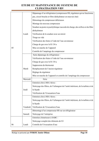 ETUDE ET MAINTENANCE DU SYSTENE DE
CLIMATISATION VRV
Rédigé et présenté par FOKOU Junior Dilane Page 10
05
Lundi
Dépannage d’un réfrigérateur (compresseur HS, régulateur qui ne fonctionne
pas, circuit bouche et filtre déshydrateur en mauvais état)
Démontage du compresseur défectueux
Montage du nouveau compresseur
Soudure au poste oxyacétylénique raccords de charge, des orifices et du filtre
déshydrateur
Vérification de la soudure avec un miroir
Tirage au vide
Vérification des fuites à l’aide de l’eau savonneuse
Charge de gaz avec le R 134 a
Mise en marche de l’appareil
Contrôle de l’ampérage du compresseur
Mardi
Suite dépannage du réfrigérateur :
Vérification des fuites à l’aide de l’eau savonneuse
Charge de gaz avec le R 134 a
Suppression du thermostat
Remplacement de l’ancien régulateur
Réglage du régulateur
Mise en marche de l’appareil et contrôle de l’ampérage du compresseur
Mercredi Férie
Jeudi
Entretien clim à MIA Akwa :
Nettoyage des filtres, de l’échangeur de l’unité intérieure, de la turbine et de
la façade
Vérification de l’évacuation d’eau
Vendredi
Entretien clim à MIA Akwa :
Nettoyage des filtres, de l’échangeur de l’unité intérieure, de la turbine et de
la façade
Vérification de l’évacuation d’eau
Samedi
Démontage d’un compresseur HS sur un réfrigérateur
Nettoyage de l’entreprise
06 Lundi
Entretien climatiseurs à SABC :
Nettoyage complet des éléments de UI
Contrôle de l’évacuation d’eau
 