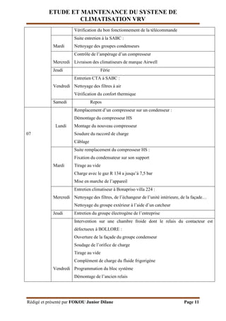 ETUDE ET MAINTENANCE DU SYSTENE DE
CLIMATISATION VRV
Rédigé et présenté par FOKOU Junior Dilane Page 11
Vérification du bon fonctionnement de la télécommande
Mardi
Suite entretien à la SABC :
Nettoyage des groupes condenseurs
Mercredi
Contrôle de l’ampérage d’un compresseur
Livraison des climatiseurs de marque Airwell
Jeudi Férie
Vendredi
Entretien CTA à SABC :
Nettoyage des filtres à air
Vérification du confort thermique
Samedi Repos
07
Lundi
Remplacement d’un compresseur sur un condenseur :
Démontage du compresseur HS
Montage du nouveau compresseur
Soudure du raccord de charge
Câblage
Mardi
Suite remplacement du compresseur HS :
Fixation du condensateur sur son support
Tirage au vide
Charge avec le gaz R 134 a jusqu’à 7,5 bar
Mise en marche de l’appareil
Mercredi
Entretien climatiseur à Bonapriso villa 224 :
Nettoyage des filtres, de l’échangeur de l’unité intérieure, de la façade…
Nettoyage du groupe extérieur à l’aide d’un catcheur
Jeudi Entretien du groupe électrogène de l’entreprise
Vendredi
Intervention sur une chambre froide dont le relais du contacteur est
défectueux à BOLLORE :
Ouverture de la façade du groupe condenseur
Soudage de l’orifice de charge
Tirage au vide
Complément de charge du fluide frigorigène
Programmation du bloc système
Démontage de l’ancien relais
 