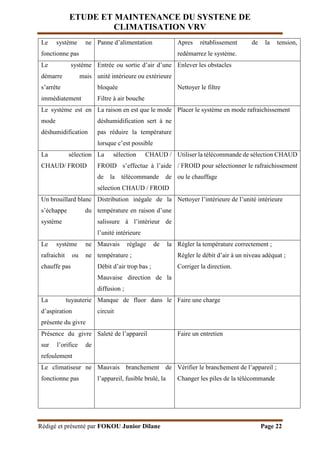 ETUDE ET MAINTENANCE DU SYSTENE DE
CLIMATISATION VRV
Rédigé et présenté par FOKOU Junior Dilane Page 22
Le système ne
fonctionne pas
Panne d’alimentation Apres rétablissement de la tension,
redémarrez le système.
Le système
démarre mais
s’arrête
immédiatement
Entrée ou sortie d’air d’une
unité intérieure ou extérieure
bloquée
Filtre à air bouche
Enlever les obstacles
Nettoyer le filtre
Le système est en
mode
déshumidification
La raison en est que le mode
déshumidification sert à ne
pas réduire la température
lorsque c’est possible
Placer le système en mode rafraichissement
La sélection
CHAUD/ FROID
La sélection CHAUD /
FROID s’effectue à l’aide
de la télécommande de
sélection CHAUD / FROID
Utiliser la télécommande de sélection CHAUD
/ FROID pour sélectionner le rafraichissement
ou le chauffage
Un brouillard blanc
s’échappe du
système
Distribution inégale de la
température en raison d’une
salissure à l’intérieur de
l’unité intérieure
Nettoyer l’intérieure de l’unité intérieure
Le système ne
rafraichit ou ne
chauffe pas
Mauvais réglage de la
température ;
Débit d’air trop bas ;
Mauvaise direction de la
diffusion ;
Régler la température correctement ;
Régler le débit d’air à un niveau adéquat ;
Corriger la direction.
La tuyauterie
d’aspiration
présente du givre
Manque de fluor dans le
circuit
Faire une charge
Présence du givre
sur l’orifice de
refoulement
Saleté de l’appareil Faire un entretien
Le climatiseur ne
fonctionne pas
Mauvais branchement de
l’appareil, fusible brulé, la
Vérifier le branchement de l’appareil ;
Changer les piles de la télécommande
 