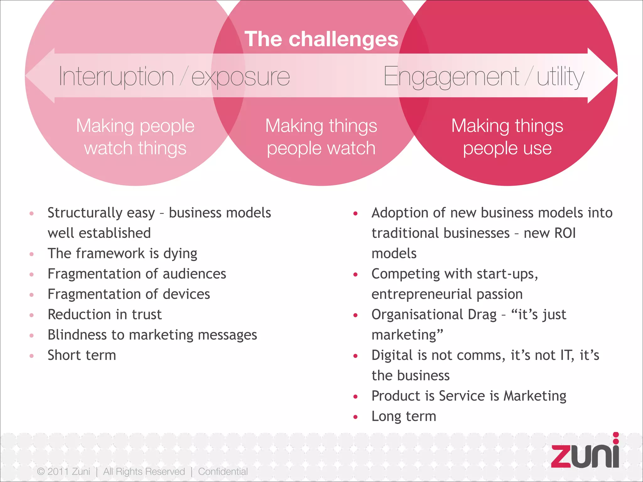 © 2011 Zuni | All Rights Reserved | Confidential
Making people
watch things
Making things
people watch
Making things
people use
The challenges
Interruption/exposure Engagement/utility
• Structurally easy – business models
well established
• The framework is dying
• Fragmentation of audiences
• Fragmentation of devices
• Reduction in trust
• Blindness to marketing messages
• Short term
• Adoption of new business models into
traditional businesses – new ROI
models
• Competing with start-ups,
entrepreneurial passion
• Organisational Drag – “it’s just
marketing”
• Digital is not comms, it’s not IT, it’s
the business
• Product is Service is Marketing
• Long term
 