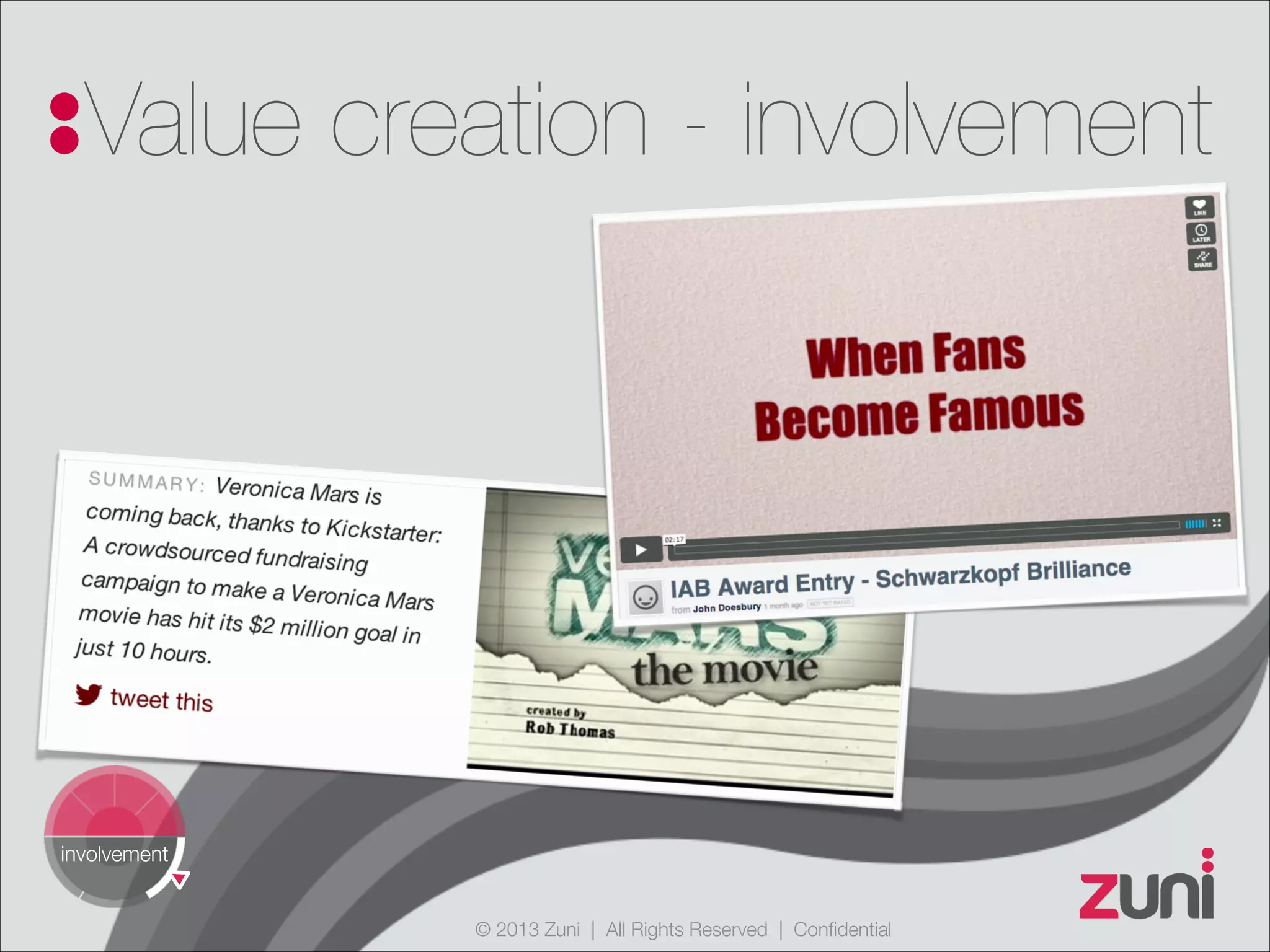 © 2013 Zuni | All Rights Reserved | Confidential
Value creation - involvement
involvement
 