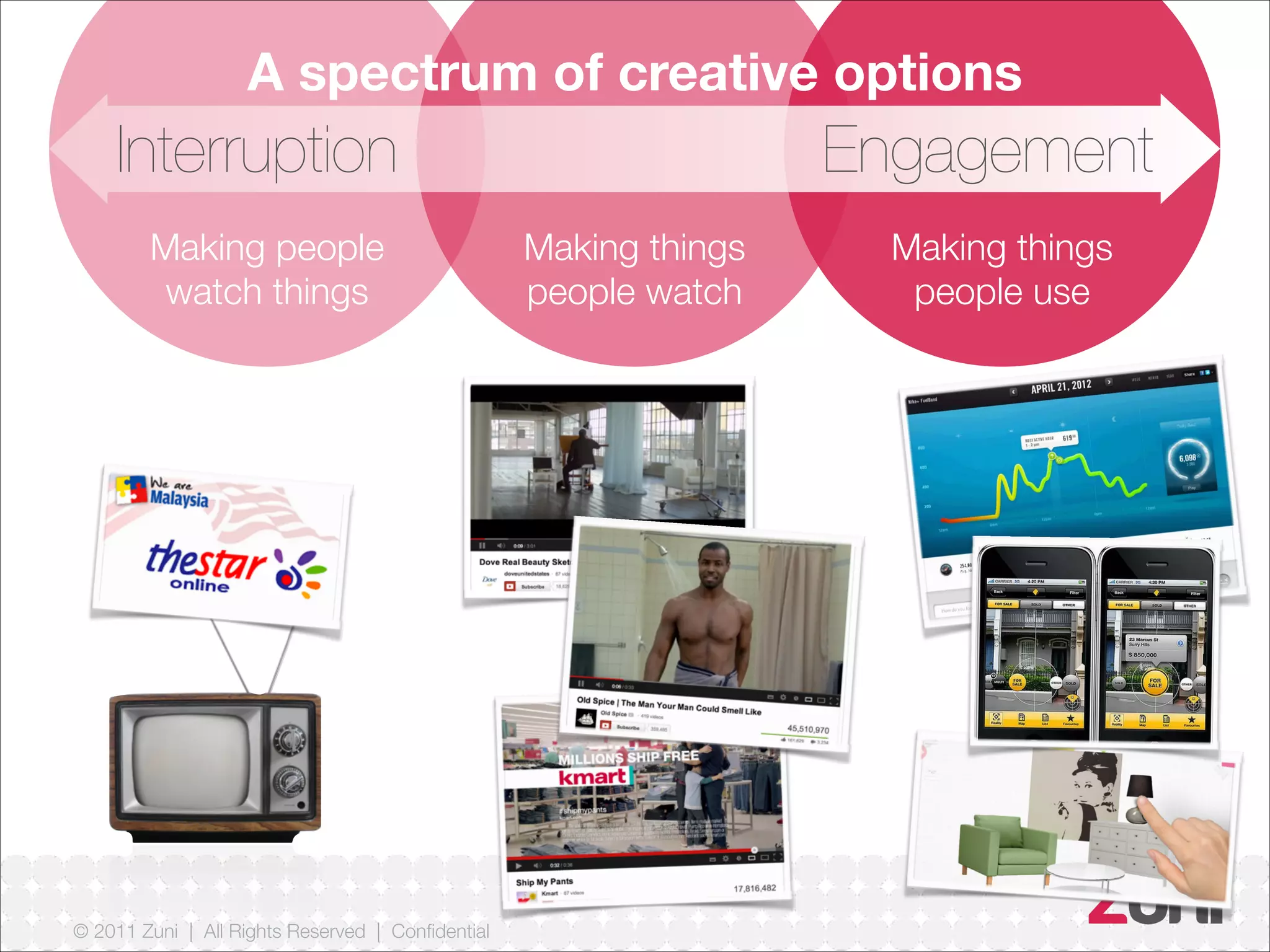 © 2011 Zuni | All Rights Reserved | Confidential
Interruption Engagement
Making people
watch things
Making things
people watch
Making things
people use
A spectrum of creative options
 