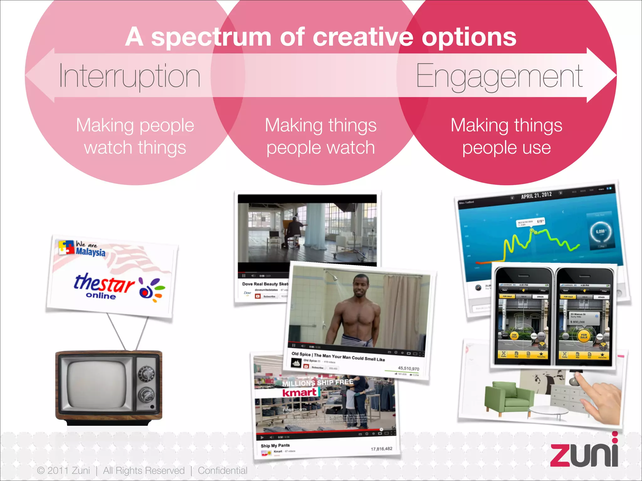 © 2011 Zuni | All Rights Reserved | Confidential
Interruption Engagement
Making people
watch things
Making things
people watch
Making things
people use
A spectrum of creative options
 