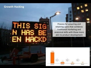 Growth Hacking
Process for acquiring and
retaining users that combines
traditional marketing and
analytical skills with those more
akin to product development
 