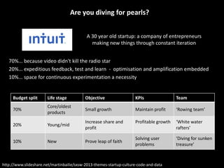 Budget split Life stage Objective KPIs Team
70%
Core/oldest
products
Small growth Maintain profit ‘Rowing team’
20% Young/mid
Increase share and
profit
Profitable growth ‘White water
rafters’
10% New Prove leap of faith
Solving user
problems
‘Diving for sunken
treasure’
http://www.slideshare.net/martinbailie/sxsw-2013-themes-startup-culture-code-and-data
70%... because video didn't kill the radio star
20%... expeditious feedback, test and learn - optimisation and amplification embedded
10%... space for continuous experimentation a necessity
Are you diving for pearls?
A 30 year old startup: a company of entrepreneurs
making new things through constant iteration
 