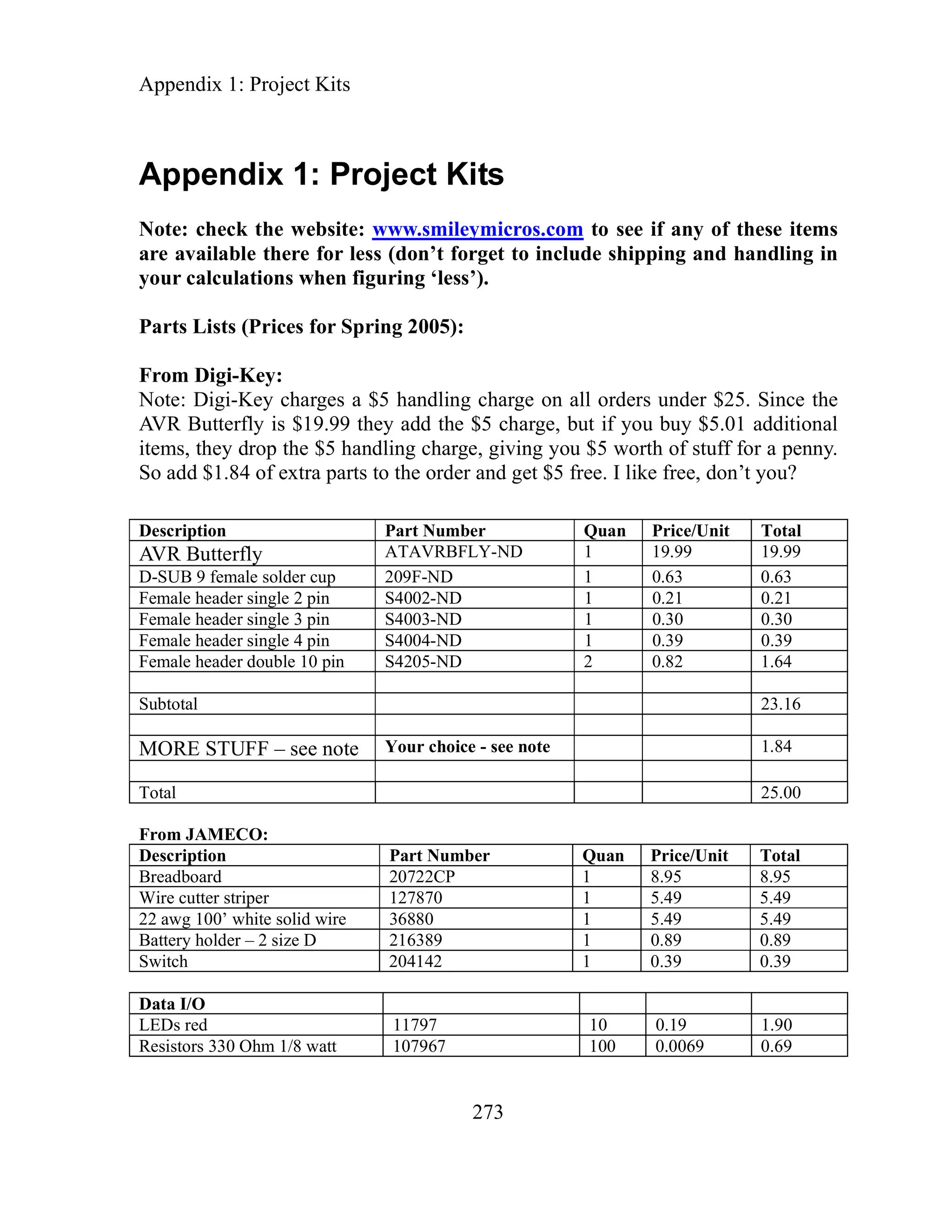 Appendix 1: Project Kits
Appendix 1: Project Kits
Note: check t
273
he website: www.smileymicros.com to see if any of these items
de shipping and handling in
the
onal
nny.
are available there for less (don’t forget to inclu
your calculations when figuring ‘less’).
Parts Lists (Prices for Spring 2005):
From Digi-Key:
Note: Digi-Key charges a $5 handling charge on all orders under $25. Since
AVR Butterfly is $19.99 they add the $5 charge, but if you buy $5.01 additi
items, they drop the $5 handling charge, giving you $5 worth of stuff for a pe
So add $1.84 of extra parts to the order and get $5 free. I like free, don’t you?
Description Part Number Quan Price/Unit Total
AVR Butterfly ATAVRBFLY-ND 1 19.99 19.99
D-SUB 9 female solder cup 209F-ND 1 0.63 0.63
Female header single 2 pin S4002-ND 1 0.21 0.21
Female header single 3 pin S4003-ND 1 0.30 0.30
Female header single 4 pin S4004-ND 1 0.39 0.39
Female header double 10 pin S4205-ND 2 0.82 1.64
Subtotal 23.16
MORE STUFF – see note Your choice - see note 1.84
Total 25.00
From JAMECO:
Description Part Number Quan Price/Unit Total
Breadboard 20722CP 1 8.95 8.95
Wire cutter striper 127870 1 5.49 5.49
22 awg 100’ white solid wire 36880 1 5.49 5.49
Battery holder – 2 size D 216389 1 0.89 0.89
Switch 204142 1 0.39 0.39
Data I/O
LEDs red 11797 10 0.19 1.90
Resistors 330 Ohm 1/8 watt 107967 100 0.0069 0.69
 