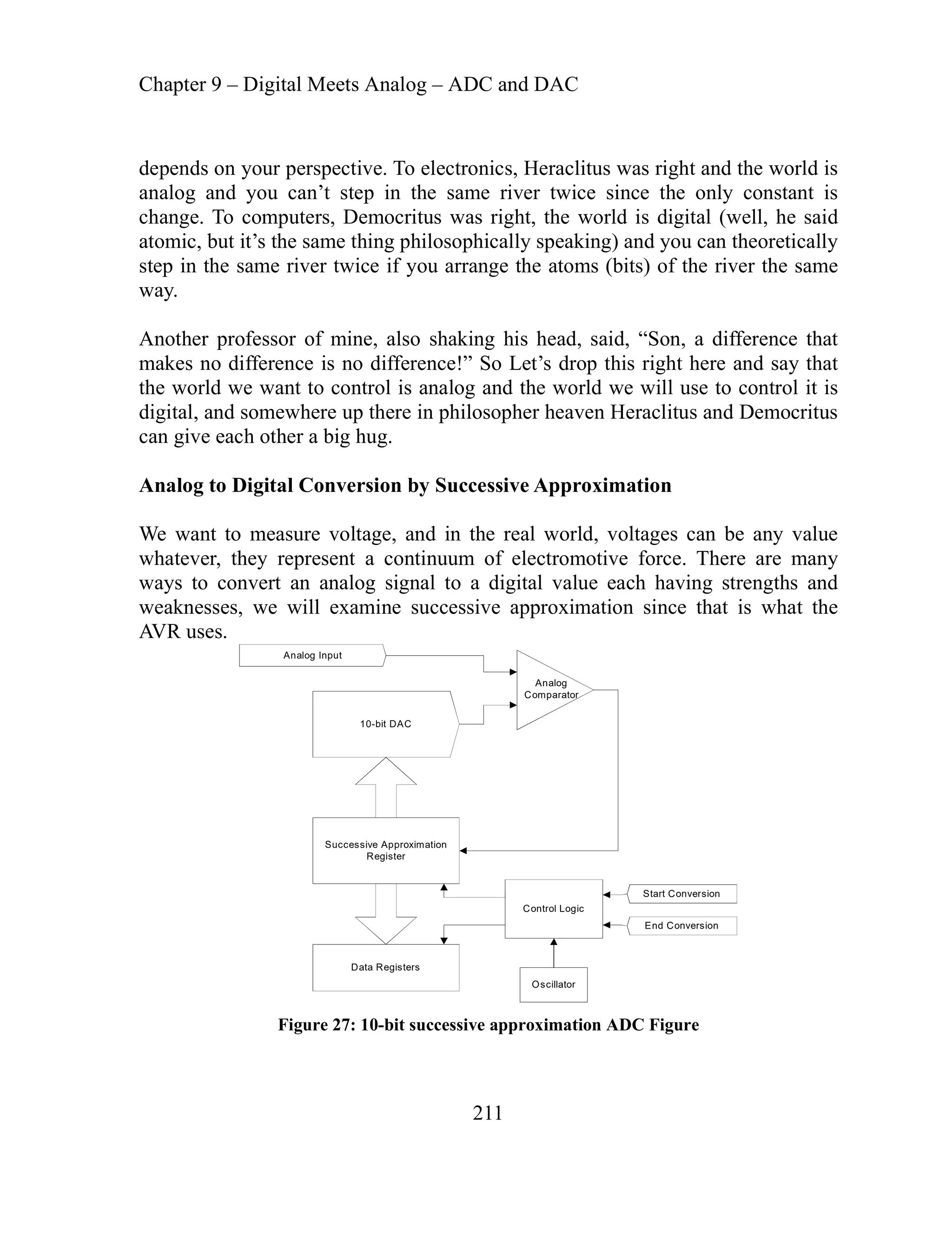Chapter 9 – Digital Meets Analog – ADC and DAC
211
depend s
analog is
change
atomic,
step in
way.
ng his head, said, “Son, a difference that
hat
p there in philosopher heaven Heraclitus and Democritus
each other a big hug.
e wa lue
hatev
ways t d
weaknesses, we will examine successive approximation since that is what the
s on your perspective. To electronics, Heraclitus was right and the world i
and you can’t step in the same river twice since the only constant
. To computers, Democritus was right, the world is digital (well, he said
but it’s the same thing philosophically speaking) and you can theoretically
the same river twice if you arrange the atoms (bits) of the river the same
rofessor of mine, also shaki
Another p
akes
m no difference is no difference!” So Let’s drop this right here and say t
e want to control is analog and the world we will use to control it is
the world w
digital, and somewhere u
can give
Analog to Digital Conversion by Successive Approximation
W nt to measure voltage, and in the real world, voltages can be any va
w er, they represent a continuum of electromotive force. There are many
e an analog signal to a digital value each having strengths an
o conv rt
AVR uses.
10-bit DAC
Analog Input
Successive Approximation
Register
Analog
Comparator
Control Logic
Data Registers
Oscillator
Start Conversion
End Conversion
successive approximation ADC Figure
Figure 27: 10-bit
 