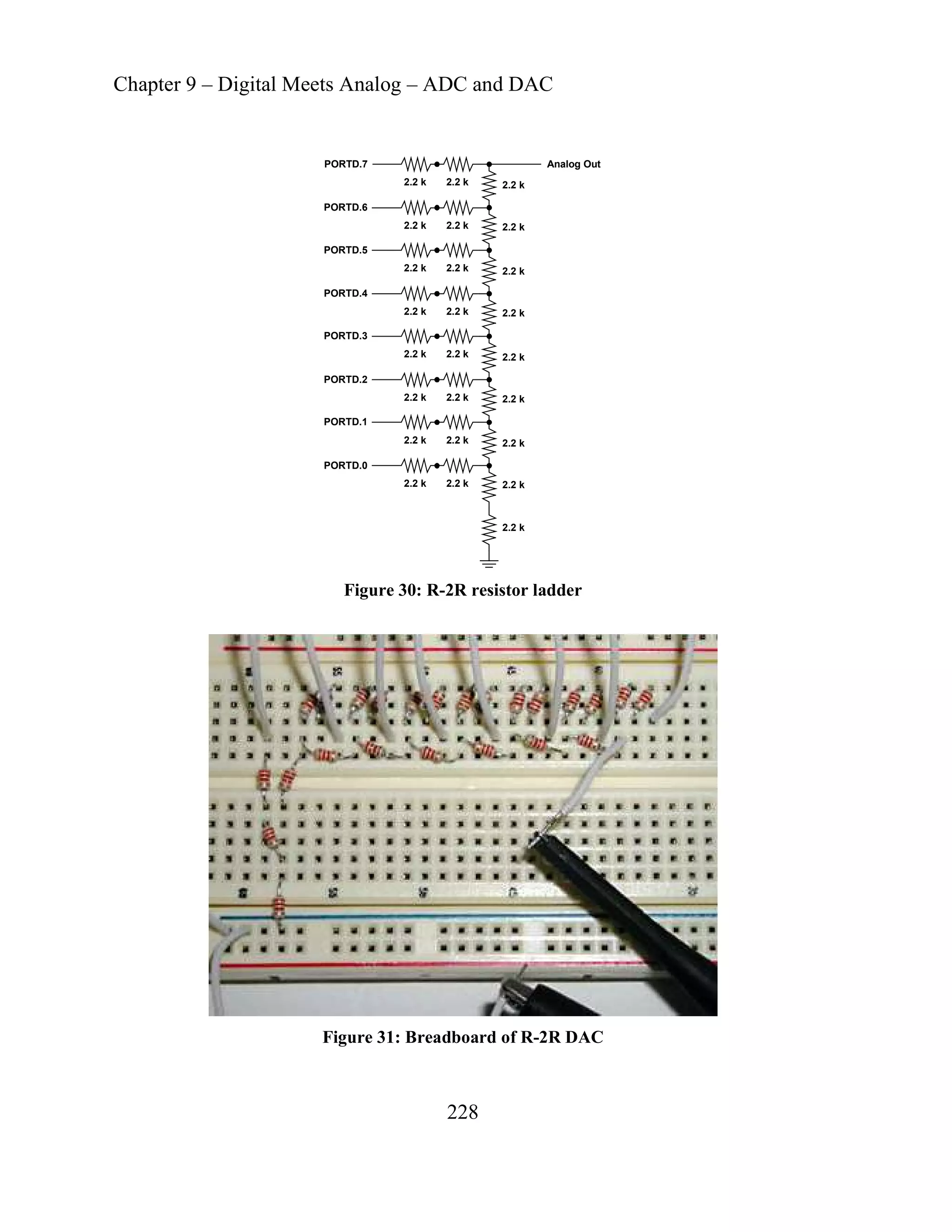 Chapter 9 – Digital Meets Analog – ADC and DAC
2.2 k
2.2 k
2.2 k
228
2.2 k
2.2 k
2.2 k
2.2 k
2.2 k
2.2 k
2.2 k
2.2 k
2.2 k
2.2 k
2.2 k
2.2 k
2.2 k
2.2 k
2.2 k
2.2 k
2.2 k
2.2 k
2.2 k
2.2 k
2.2 k
Analog Out
PORTD.7
PORTD.6
PORTD.5
PORTD.4
PORTD.3
PORTD.2
PORTD.1
PORTD.0
2.2 k
Figure 30: R-2R resistor ladder
Figure 31: Breadboard of R-2R DAC
 