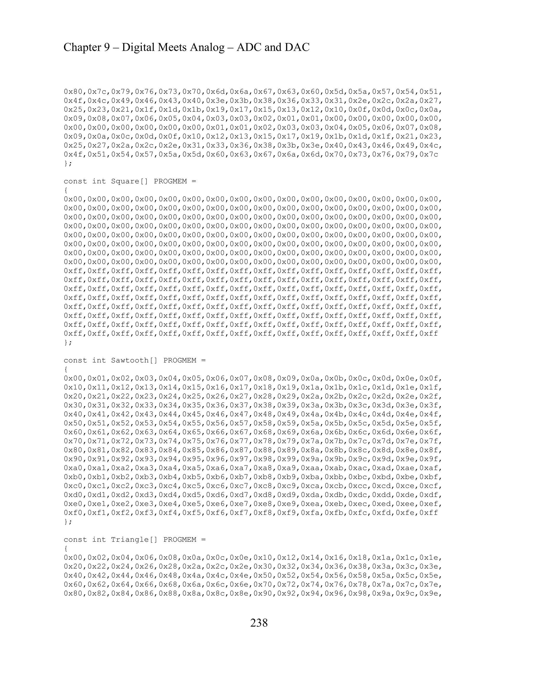Chapter 9 – Digital Meets Analog – ADC and DAC
238
x80,0x7c,0x79,0x76,0x73,0x70,0x6d,0x6a,0x67,0x63,0x60,0x5d,0x5a,0x57,0x54,0x51,
,0x0f,0x10,0x12,0x13,0x15,0x17,0x19,0x1b,0x1d,0x1f,0x21,0x23,
x25,0x27,0x2a,0x2c,0x2e,0x31,0x33,0x36,0x38,0x3b,0x3e,0x40,0x43,0x46,0x49,0x4c,
x4f,0x51,0x54,0x57,0x5a,0x5d,0x60,0x63,0x67,0x6a,0x6d,0x70,0x73,0x76,0x79,0x7c
};
const int Square[] PROGMEM =
{
0x00,0x00,0x00,0x00,0x00,0x00,0x00,0x00,0x00,0x00,0x00,0x00,0x00,0x00,0x00,0x00,
0x00,0x00,0x00,0x00,0x00,0x00,0x00,0x00,0x00,0x00,0x00,0x00,0x00,0x00,0x00,0x00,
0x00,0x00,0x00,0x00,0x00,0x00,0x00,0x00,0x00,0x00,0x00,0x00,0x00,0x00,0x00,0x00,
0x00,0x00,0x00,0x00,0x00,0x00,0x00,0x00,0x00,0x00,0x00,0x00,0x00,0x00,0x00,0x00,
0x00,0x00,0x00,0x00,0x00,0x00,0x00,0x00,0x00,0x00,0x00,0x00,0x00,0x00,0x00,0x00,
0x00,0x00,0x00,0x00,0x00,0x00,0x00,0x00,0x00,0x00,0x00,0x00,0x00,0x00,0x00,0x00,
0x00,0x00,0x00,0x00,0x00,0x00,0x00,0x00,0x00,0x00,0x00,0x00,0x00,0x00,0x00,0x00,
0x00,0x00,0x00,0x00,0x00,0x00,0x00,0x00,0x00,0x00,0x00,0x00,0x00,0x00,0x00,0x00,
0xff,0xff,0xff,0xff,0xff,0xff,0xff,0xff,0xff,0xff,0xff,0xff,0xff,0xff,0xff,0xff,
0xff,0xff,0xff,0xff,0xff,0xff,0xff,0xff,0xff,0xff,0xff,0xff,0xff,0xff,0xff,0xff,
0xff,0xff,0xff,0xff,0xff,0xff,0xff,0xff,0xff,0xff,0xff,0xff,0xff,0xff,0xff,0xff,
0xff,0xff,0xff,0xff,0xff,0xff,0xff,0xff,0xff,0xff,0xff,0xff,0xff,0xff,0xff,0xff,
0xff,0xff,0xff,0xff,0xff,0xff,0xff,0xff,0xff,0xff,0xff,0xff,0xff,0xff,0xff,0xff,
0xff,0xff,0xff,0xff,0xff,0xff,0xff,0xff,0xff,0xff,0xff,0xff,0xff,0xff,0xff,0xff,
0xff,0xff,0xff,0xff,0xff,0xff,0xff,0xff,0xff,0xff,0xff,0xff,0xff,0xff,0xff,0xff,
0xff,0xff,0xff,0xff,0xff,0xff,0xff,0xff,0xff,0xff,0xff,0xff,0xff,0xff,0xff,0xff
};
const int Sawtooth[] PROGMEM =
{
0x00,0x01,0x02,0x03,0x04,0x05,0x06,0x07,0x08,0x09,0x0a,0x0b,0x0c,0x0d,0x0e,0x0f,
0x10,0x11,0x12,0x13,0x14,0x15,0x16,0x17,0x18,0x19,0x1a,0x1b,0x1c,0x1d,0x1e,0x1f,
0x20,0x21,0x22,0x23,0x24,0x25,0x26,0x27,0x28,0x29,0x2a,0x2b,0x2c,0x2d,0x2e,0x2f,
0x30,0x31,0x32,0x33,0x34,0x35,0x36,0x37,0x38,0x39,0x3a,0x3b,0x3c,0x3d,0x3e,0x3f,
0x40,0x41,0x42,0x43,0x44,0x45,0x46,0x47,0x48,0x49,0x4a,0x4b,0x4c,0x4d,0x4e,0x4f,
0x50,0x51,0x52,0x53,0x54,0x55,0x56,0x57,0x58,0x59,0x5a,0x5b,0x5c,0x5d,0x5e,0x5f,
0x60,0x61,0x62,0x63,0x64,0x65,0x66,0x67,0x68,0x69,0x6a,0x6b,0x6c,0x6d,0x6e,0x6f,
0x70,0x71,0x72,0x73,0x74,0x75,0x76,0x77,0x78,0x79,0x7a,0x7b,0x7c,0x7d,0x7e,0x7f,
0x80,0x81,0x82,0x83,0x84,0x85,0x86,0x87,0x88,0x89,0x8a,0x8b,0x8c,0x8d,0x8e,0x8f,
0x90,0x91,0x92,0x93,0x94,0x95,0x96,0x97,0x98,0x99,0x9a,0x9b,0x9c,0x9d,0x9e,0x9f,
0xa0,0xa1,0xa2,0xa3,0xa4,0xa5,0xa6,0xa7,0xa8,0xa9,0xaa,0xab,0xac,0xad,0xae,0xaf,
0xb0,0xb1,0xb2,0xb3,0xb4,0xb5,0xb6,0xb7,0xb8,0xb9,0xba,0xbb,0xbc,0xbd,0xbe,0xbf,
0xc0,0xc1,0xc2,0xc3,0xc4,0xc5,0xc6,0xc7,0xc8,0xc9,0xca,0xcb,0xcc,0xcd,0xce,0xcf,
0xd0,0xd1,0xd2,0xd3,0xd4,0xd5,0xd6,0xd7,0xd8,0xd9,0xda,0xdb,0xdc,0xdd,0xde,0xdf,
0xe0,0xe1,0xe2,0xe3,0xe4,0xe5,0xe6,0xe7,0xe8,0xe9,0xea,0xeb,0xec,0xed,0xee,0xef,
0xf0,0xf1,0xf2,0xf3,0xf4,0xf5,0xf6,0xf7,0xf8,0xf9,0xfa,0xfb,0xfc,0xfd,0xfe,0xff
};
const int Triangle[] PROGMEM =
{
0x00,0x02,0x04,0x06,0x08,0x0a,0x0c,0x0e,0x10,0x12,0x14,0x16,0x18,0x1a,0x1c,0x1e,
0x20,0x22,0x24,0x26,0x28,0x2a,0x2c,0x2e,0x30,0x32,0x34,0x36,0x38,0x3a,0x3c,0x3e,
0x40,0x42,0x44,0x46,0x48,0x4a,0x4c,0x4e,0x50,0x52,0x54,0x56,0x58,0x5a,0x5c,0x5e,
0x60,0x62,0x64,0x66,0x68,0x6a,0x6c,0x6e,0x70,0x72,0x74,0x76,0x78,0x7a,0x7c,0x7e,
0x80,0x82,0x84,0x86,0x88,0x8a,0x8c,0x8e,0x90,0x92,0x94,0x96,0x98,0x9a,0x9c,0x9e,
0
0x4f,0x4c,0x49,0x46,0x43,0x40,0x3e,0x3b,0x38,0x36,0x33,0x31,0x2e,0x2c,0x2a,0x27,
0x25,0x23,0x21,0x1f,0x1d,0x1b,0x19,0x17,0x15,0x13,0x12,0x10,0x0f,0x0d,0x0c,0x0a,
0x09,0x08,0x07,0x06,0x05,0x04,0x03,0x03,0x02,0x01,0x01,0x00,0x00,0x00,0x00,0x00,
0x00,0x00,0x00,0x00,0x00,0x00,0x01,0x01,0x02,0x03,0x03,0x04,0x05,0x06,0x07,0x08,
0x09,0x0a,0x0c,0x0d
0
0
 