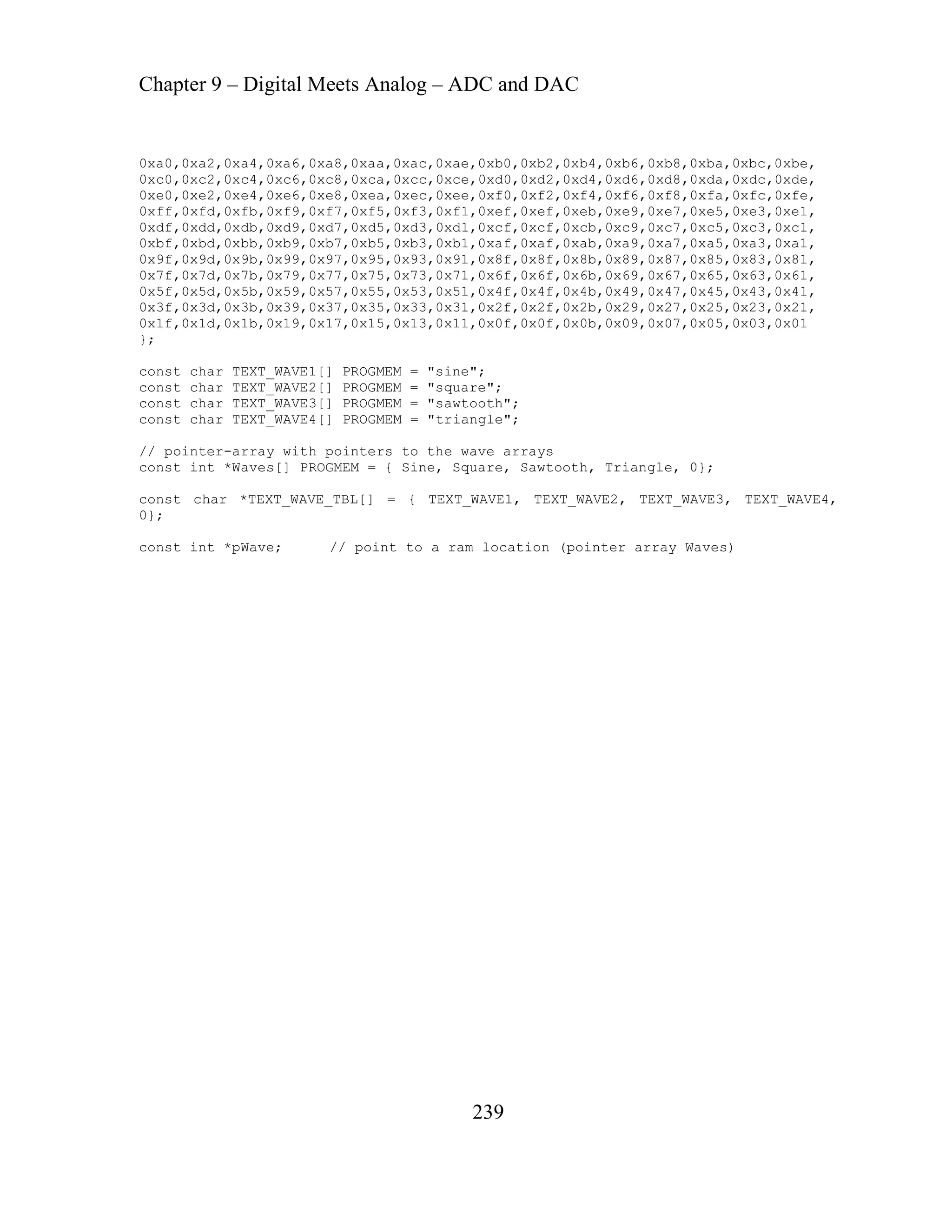 Chapter 9 – Digital Meets Analog – ADC and DAC
239
0xa0,0xa2,0xa4,0xa6,0xa8,0xaa,0xac,0xae,0xb0,0xb2,0xb4,0xb6,0xb8,0xba,0xbc,0xbe,
c4,0xc6,0xc8,0xca,0xcc,0xce,0xd0,0xd2,0xd4,0xd6,0xd8,0xda,0xdc,0xde,
e4,0xe6,0xe8,0xea,0xec,0xee,0xf0,0xf2,0xf4,0xf6,0xf8,0xfa,0xfc,0xfe,
ff,0xfd,0xfb,0xf9,0xf7,0xf5,0xf3,0xf1,0xef,0xef,0xeb,0xe9,0xe7,0xe5,0xe3,0xe1,
7,0xd5,0xd3,0xd1,0xcf,0xcf,0xcb,0xc9,0xc7,0xc5,0xc3,0xc1,
7,0xb5,0xb3,0xb1,0xaf,0xaf,0xab,0xa9,0xa7,0xa5,0xa3,0xa1,
AVE4[] PROGMEM = "triangle";
0xc0,0xc2,0x
0xe0,0xe2,0x
0x
0xdf,0xdd,0xdb,0xd9,0xd
0xbf,0xbd,0xbb,0xb9,0xb
0x9f,0x9d,0x9b,0x99,0x97,0x95,0x93,0x91,0x8f,0x8f,0x8b,0x89,0x87,0x85,0x83,0x81,
0x7f,0x7d,0x7b,0x79,0x77,0x75,0x73,0x71,0x6f,0x6f,0x6b,0x69,0x67,0x65,0x63,0x61,
0x5f,0x5d,0x5b,0x59,0x57,0x55,0x53,0x51,0x4f,0x4f,0x4b,0x49,0x47,0x45,0x43,0x41,
0x3f,0x3d,0x3b,0x39,0x37,0x35,0x33,0x31,0x2f,0x2f,0x2b,0x29,0x27,0x25,0x23,0x21,
0x1f,0x1d,0x1b,0x19,0x17,0x15,0x13,0x11,0x0f,0x0f,0x0b,0x09,0x07,0x05,0x03,0x01
};
const char TEXT_WAVE1[] PROGMEM = "sine";
const char TEXT_WAVE2[] PROGMEM = "square";
const char TEXT_WAVE3[] PROGMEM = "sawtooth";
const char TEXT_W
// pointer-array with pointers to the wave arrays
const int *Waves[] PROGMEM = { Sine, Square, Sawtooth, Triangle, 0};
const char *TEXT_WAVE_TBL[] = { TEXT_WAVE1, TEXT_WAVE2, TEXT_WAVE3, TEXT_WAVE4,
0};
const int *pWave; // point to a ram location (pointer array Waves)
 