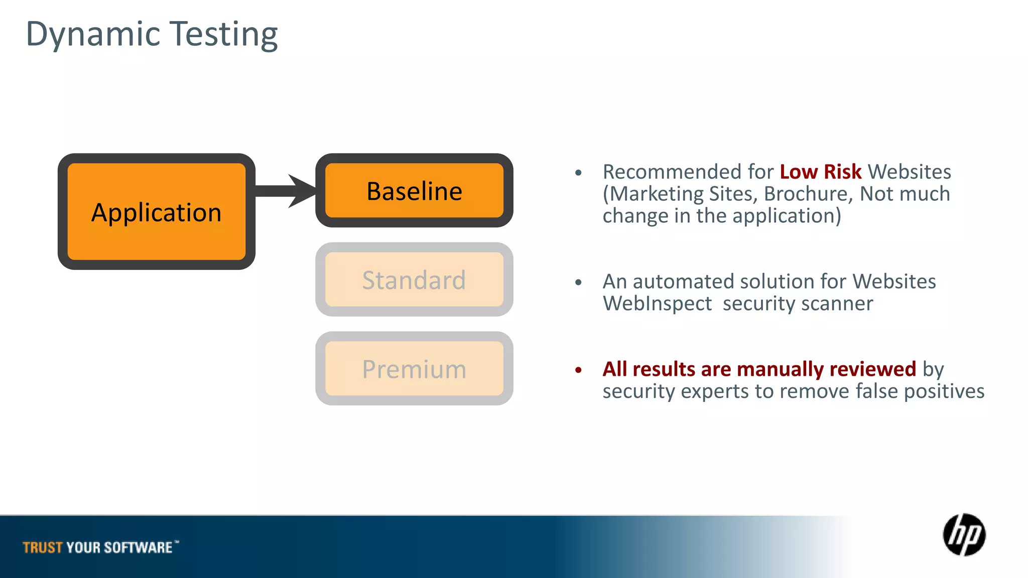 Dynamic Testing


                             • Recommended for Low Risk Websites
                  Baseline     (Marketing Sites, Brochure, Not much
   Application                 change in the application)

                  Standard   • An automated solution for Websites
                               WebInspect security scanner

                  Premium    • All results are manually reviewed by
                               security experts to remove false positives
 
