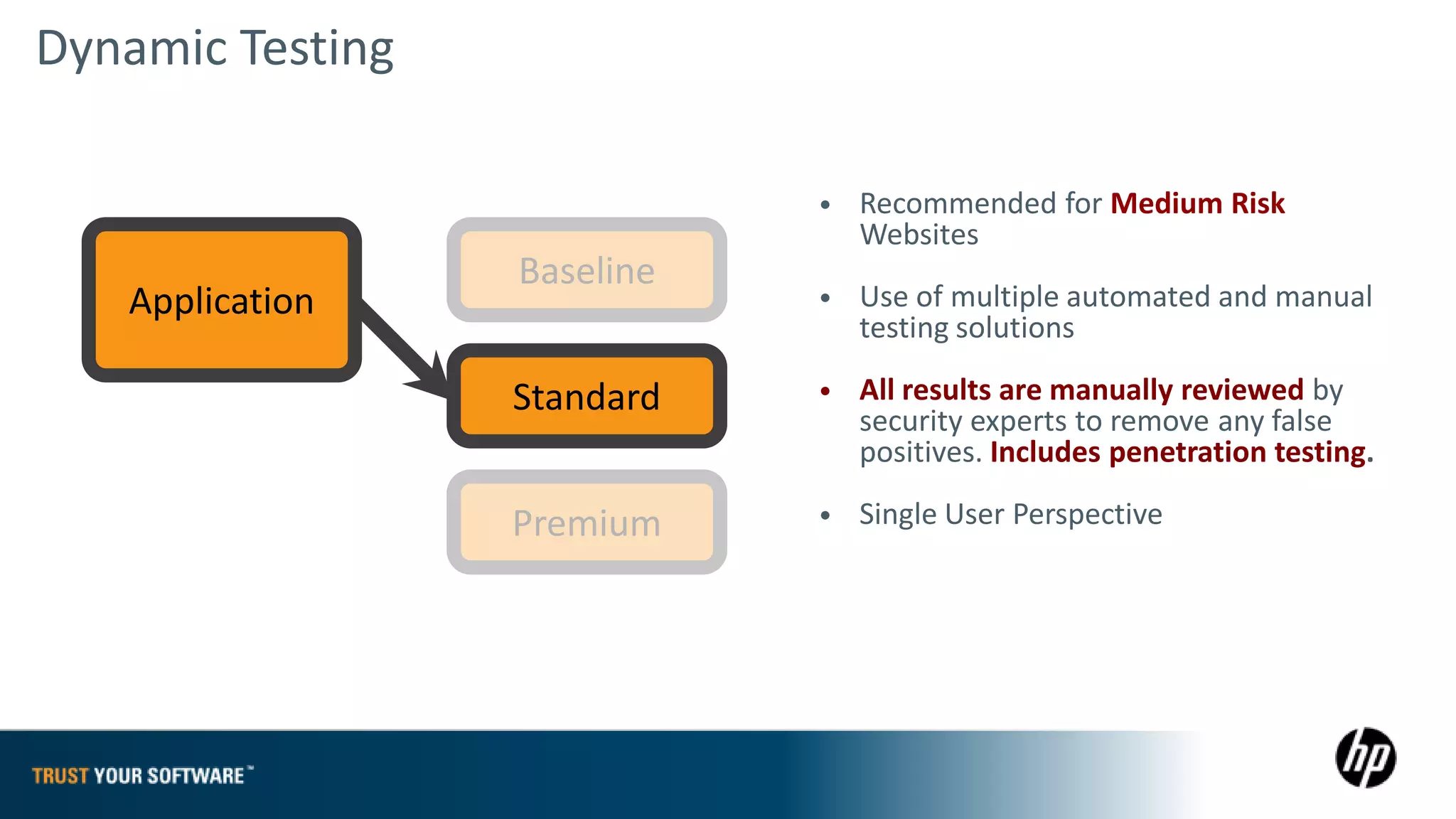 Dynamic Testing

                             • Recommended for Medium Risk
                               Websites
                  Baseline
   Application               • Use of multiple automated and manual
                               testing solutions

                  Standard   • All results are manually reviewed by
                               security experts to remove any false
                               positives. Includes penetration testing.

                  Premium    • Single User Perspective
 