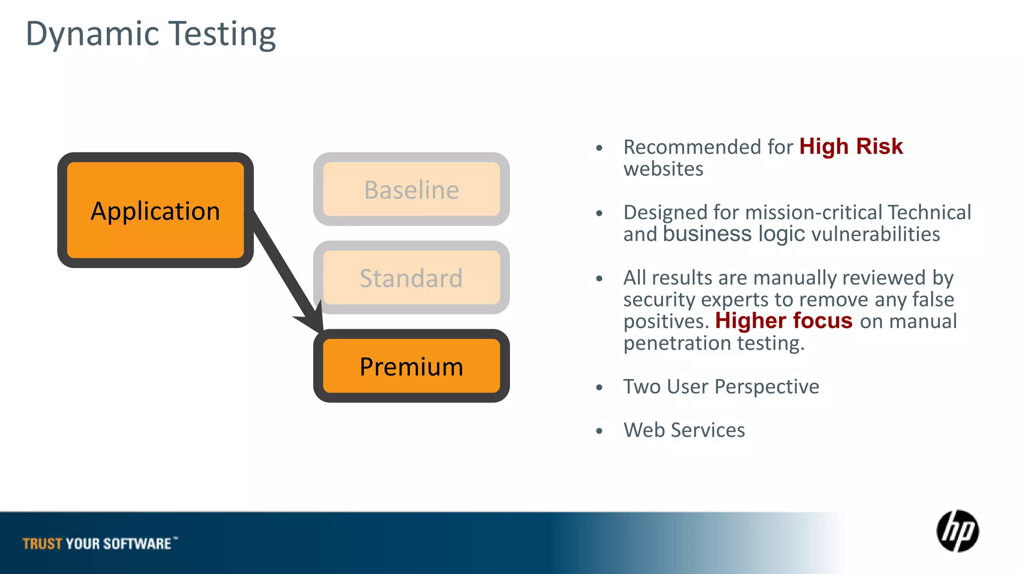 Dynamic Testing

                             • Recommended for High Risk
                                websites
                  Baseline
   Application               • Designed for mission-critical Technical
                                and business logic vulnerabilities

                  Standard   • All results are manually reviewed by
                                security experts to remove any false
                                positives. Higher focus on manual
                                penetration testing.
                  Premium
                             • Two User Perspective

                             • Web Services
 