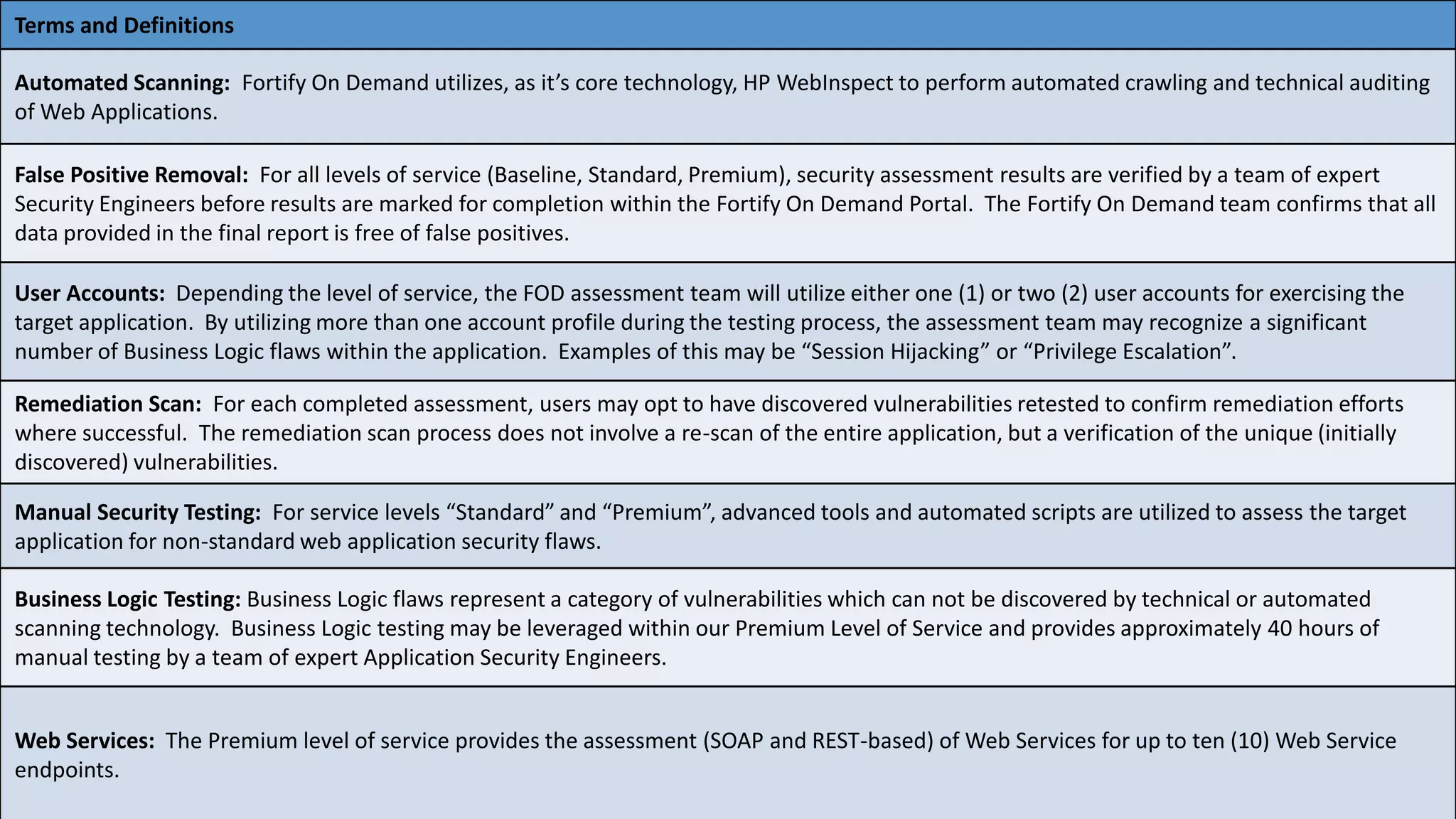 Terms and Definitions

Automated Scanning: Fortify On Demand utilizes, as it’s core technology, HP WebInspect to perform automated crawling and technical auditing
of Web Applications.

False Positive Removal: For all levels of service (Baseline, Standard, Premium), security assessment results are verified by a team of expert
Security Engineers before results are marked for completion within the Fortify On Demand Portal. The Fortify On Demand team confirms that all
data provided in the final report is free of false positives.

User Accounts: Depending the level of service, the FOD assessment team will utilize either one (1) or two (2) user accounts for exercising the
target application. By utilizing more than one account profile during the testing process, the assessment team may recognize a significant
number of Business Logic flaws within the application. Examples of this may be “Session Hijacking” or “Privilege Escalation”.

Remediation Scan: For each completed assessment, users may opt to have discovered vulnerabilities retested to confirm remediation efforts
where successful. The remediation scan process does not involve a re-scan of the entire application, but a verification of the unique (initially
discovered) vulnerabilities.

Manual Security Testing: For service levels “Standard” and “Premium”, advanced tools and automated scripts are utilized to assess the target
application for non-standard web application security flaws.

Business Logic Testing: Business Logic flaws represent a category of vulnerabilities which can not be discovered by technical or automated
scanning technology. Business Logic testing may be leveraged within our Premium Level of Service and provides approximately 40 hours of
manual testing by a team of expert Application Security Engineers.


Web Services: The Premium level of service provides the assessment (SOAP and REST-based) of Web Services for up to ten (10) Web Service
endpoints.
 