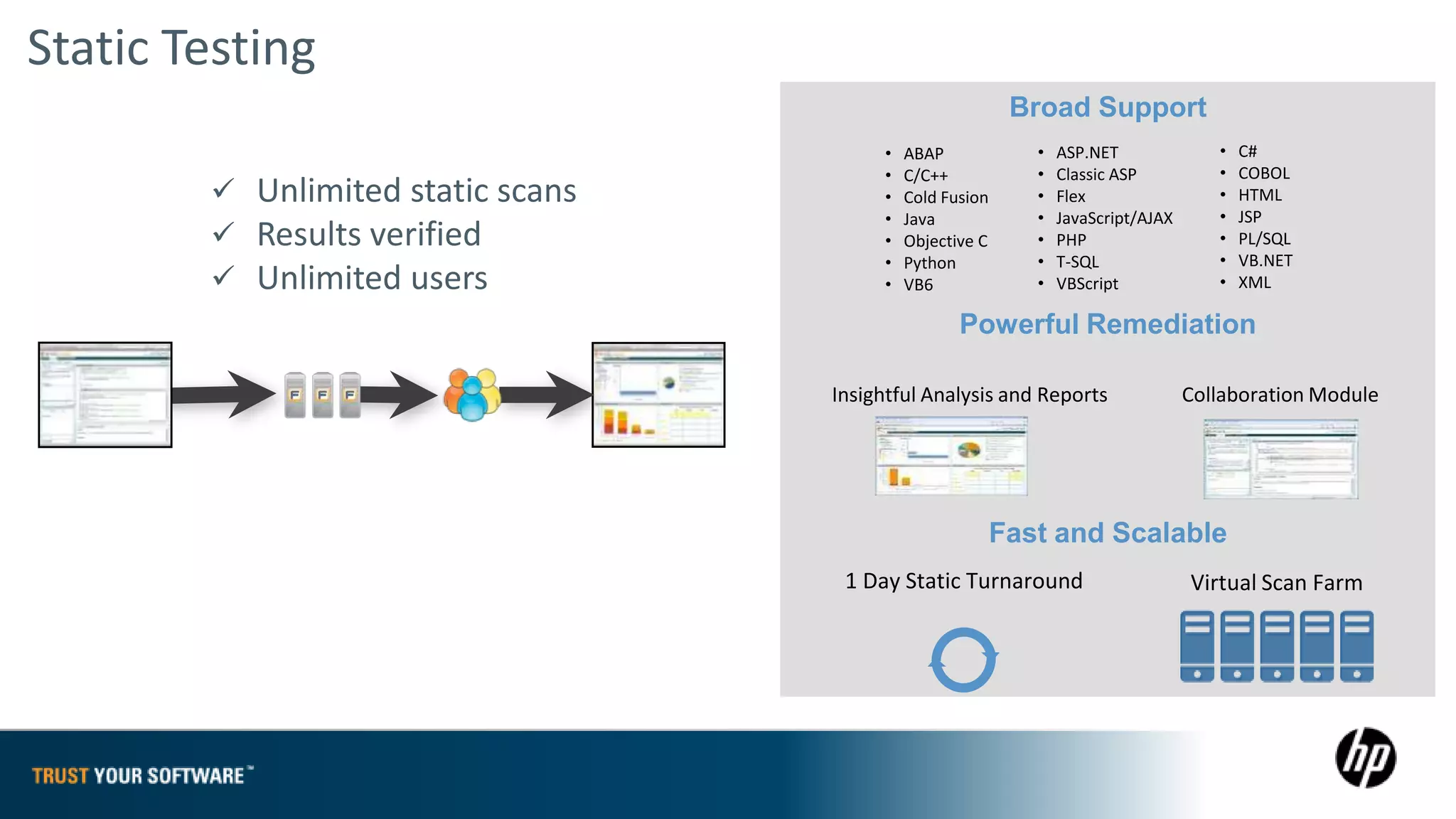 Static Testing
                                                           Broad Support
                                        •   ABAP             •   ASP.NET              •   C#
                                        •   C/C++            •   Classic ASP          •   COBOL
         Unlimited static scans        •   Cold Fusion      •   Flex                 •   HTML
                                        •   Java             •   JavaScript/AJAX      •   JSP
         Results verified              •   Objective C      •   PHP                  •   PL/SQL
                                        •   Python           •   T-SQL                •   VB.NET
         Unlimited users               •   VB6              •   VBScript             •   XML

                                                   Powerful Remediation

                                   Insightful Analysis and Reports                 Collaboration Module




                                                          Fast and Scalable
                                    1 Day Static Turnaround                        Virtual Scan Farm
 