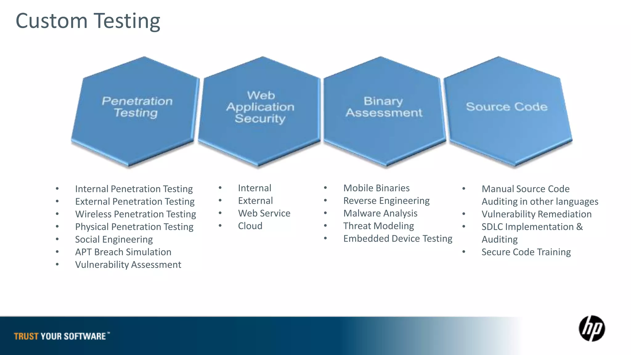Custom Testing




   •   Internal Penetration Testing   •   Internal      •   Mobile Binaries         •   Manual Source Code
   •   External Penetration Testing   •   External      •   Reverse Engineering         Auditing in other languages
   •   Wireless Penetration Testing   •   Web Service   •   Malware Analysis        •   Vulnerability Remediation
   •   Physical Penetration Testing   •   Cloud         •   Threat Modeling         •   SDLC Implementation &
   •   Social Engineering                               •   Embedded Device Testing     Auditing
   •   APT Breach Simulation                                                        •   Secure Code Training
   •   Vulnerability Assessment
 