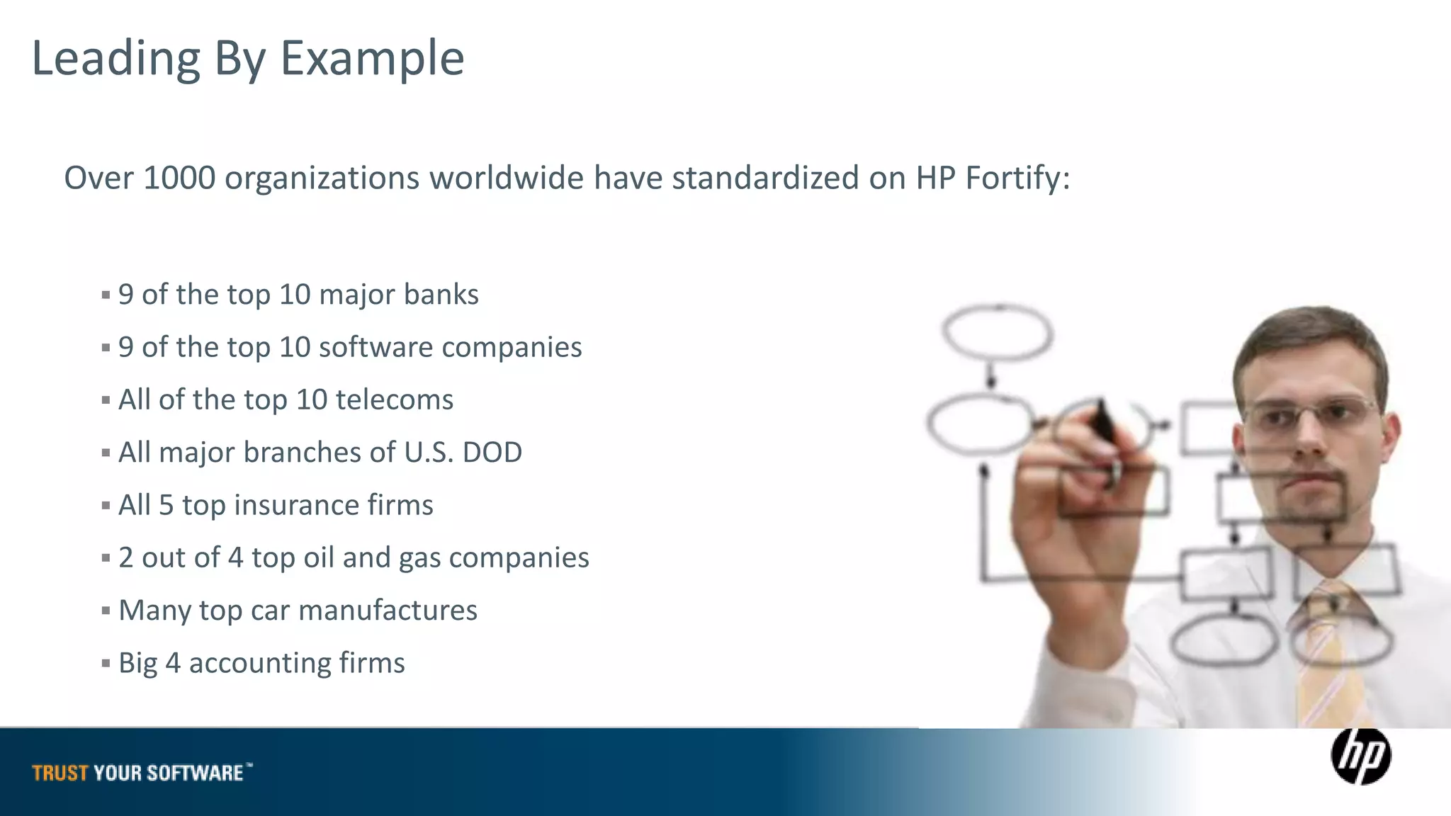 Leading By Example

 Over 1000 organizations worldwide have standardized on HP Fortify:


    9 of the top 10 major banks

    9 of the top 10 software companies

    All of the top 10 telecoms

    All major branches of U.S. DOD

    All 5 top insurance firms

    2 out of 4 top oil and gas companies

    Many top car manufactures

    Big 4 accounting firms
 