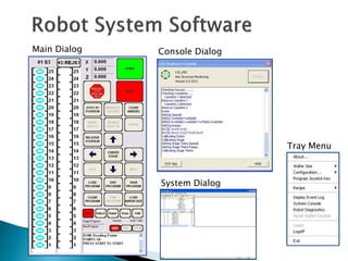 Wafer Inspection Robot | PDF