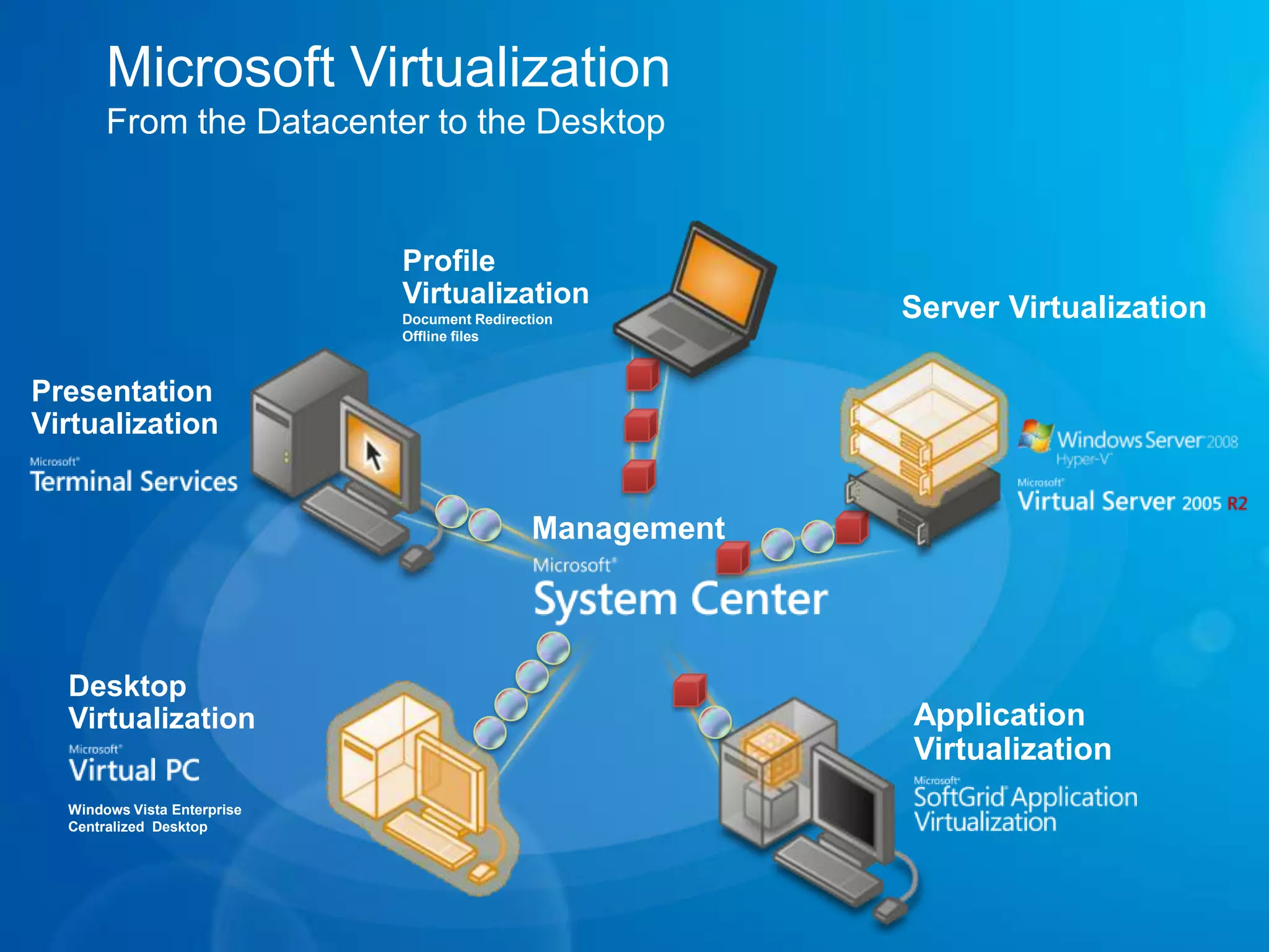 ServerVirtualizationCreate a virtual machineDemo