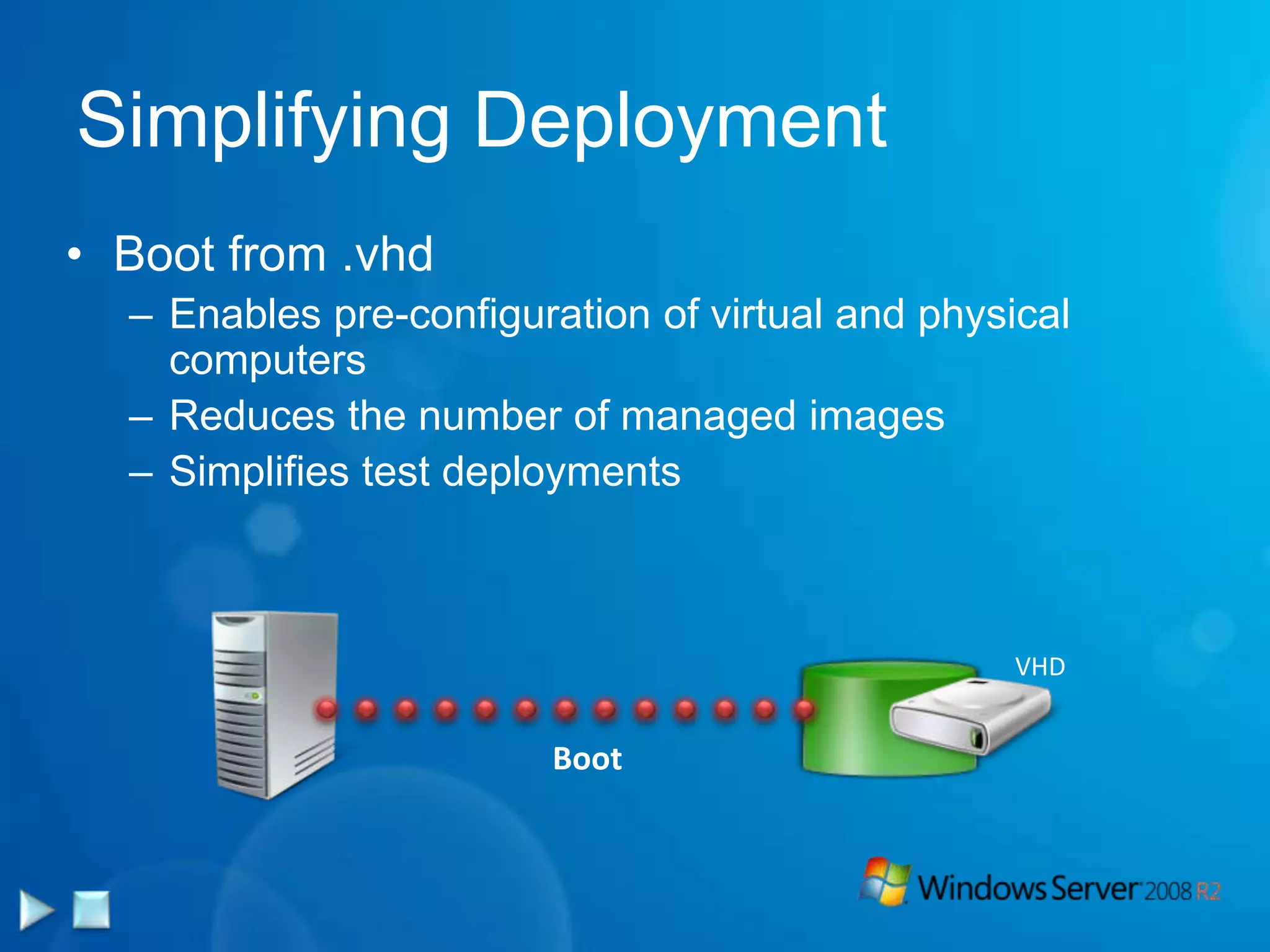 Increasing AvailabilityLive MigrationVirtual Machine Virtual Machine Configuration DataMemory ContentMemory SyncClusterNode 1ClusterNode 2UserVHDNetwork Storage 