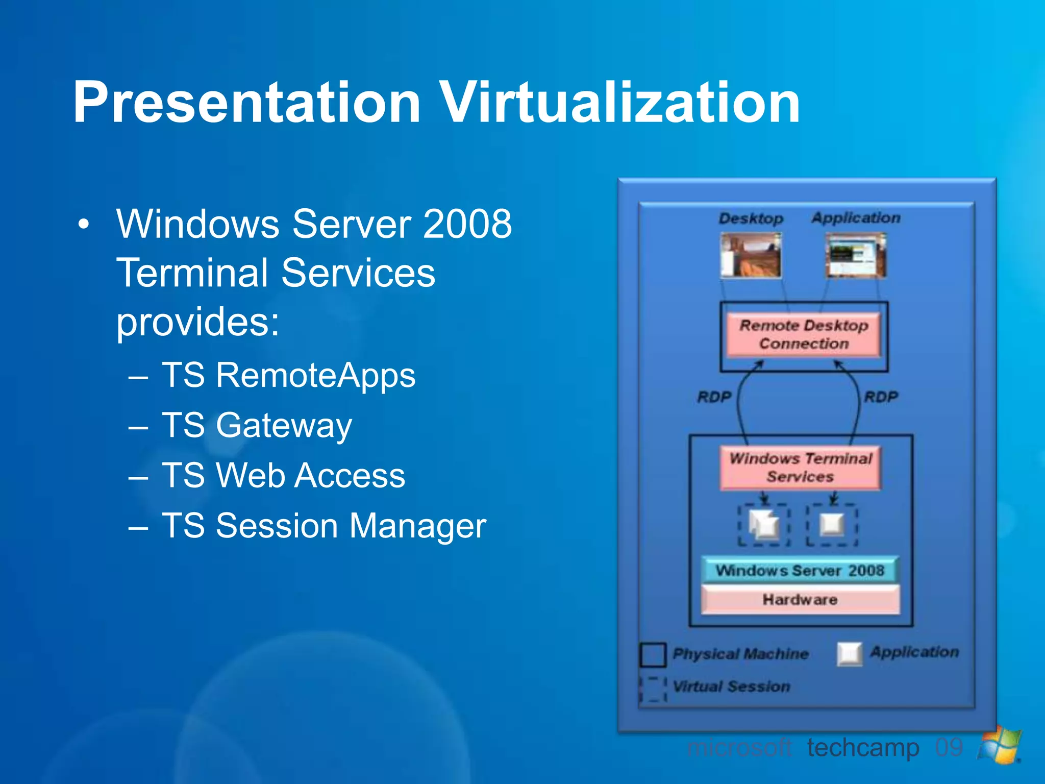 Streamlining Virtualization ManagementHyper-V Management ConsolePowerShell command-line interfaceSystem Center Virtual Machine Manager 2008