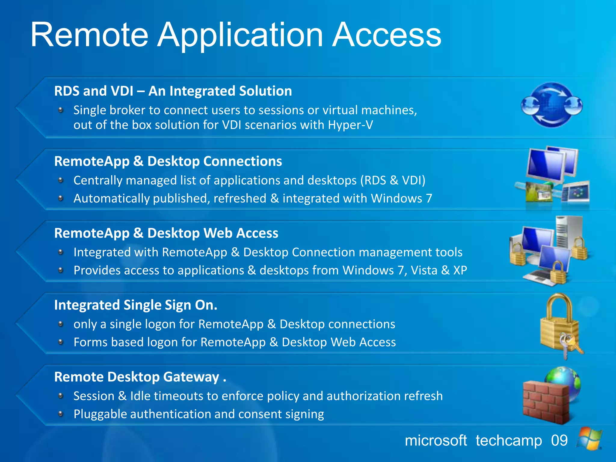 Remote Application AccessRemote Application AccessRDS & VDI – an integrated solutionHyper-V support for virtual desktopsRemoteApp & Desktop ConnectionsTrue multiple monitor supportSingle discovery, broker & publishing infrastructureRemoteApp & Desktop & Web AccessMultimedia Support & Bi direction audioSCVMM SupportRD Gateway Security Improvements2D and 3D remotingfor DirectX 10.1 (DXGI 1.1)Platform & ManagementNew API, Connection Broker Extensibility,,Powershell Support, Best Practices AnalyzerRDS New & Improved