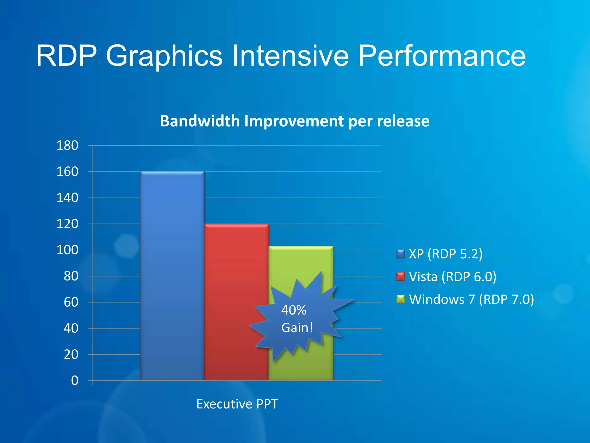 Presentation VirtualizationDeploy and access a TS RemoteAppAccess a RemoteApp through TS Web Access Demo
