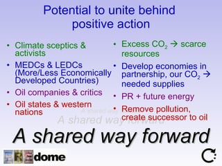Potential to unite behind  positive action Climate sceptics & activists MEDCs & LEDCs (More/Less Economically Developed Countries) Oil companies & critics Oil states & western nations Excess CO 2     scarce resources Develop economies in partnership, our CO 2     needed supplies PR + future energy Remove pollution, create successor to oil A shared way forward A shared way forward A shared way forward 