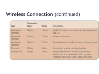 Wireless Connection (continued)
 