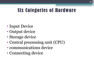 Six Categories of Hardware
• Input Device
• Output device
• Storage device
• Central processing unit (CPU)
• communications device
• Connecting device
5
 