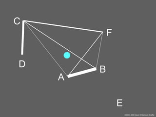 C
F
D
A

B

E
©2005, 2008 David Williamson Shaffer

 