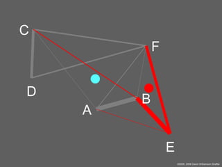 C
F
D
A

B

E
©2005, 2008 David Williamson Shaffer

 