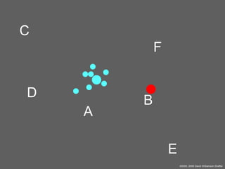 C
F
D
A

B

E
©2005, 2008 David Williamson Shaffer

 
