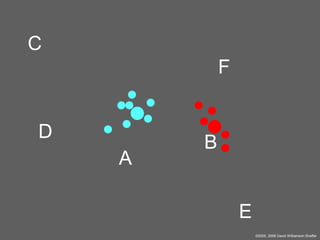C
F
D
A

B

E
©2005, 2008 David Williamson Shaffer

 